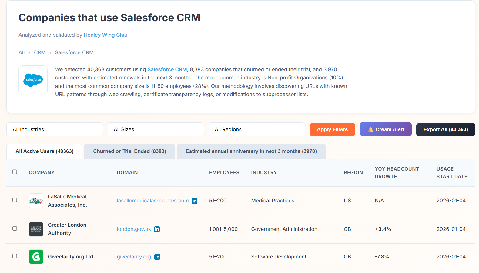 Bloomberry Dashboard