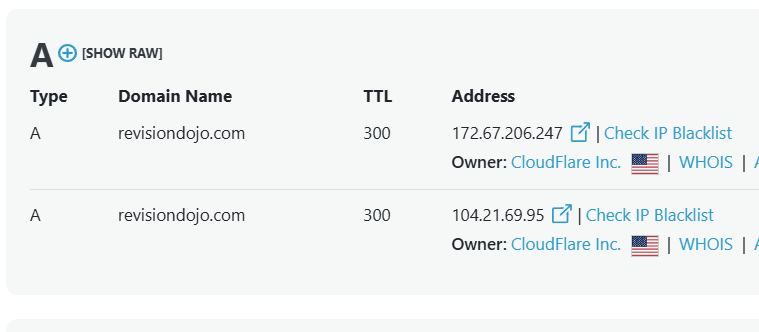 RevisionDojo Cloudflare