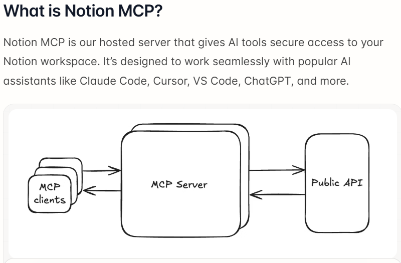 Notion MCP Cloudflare