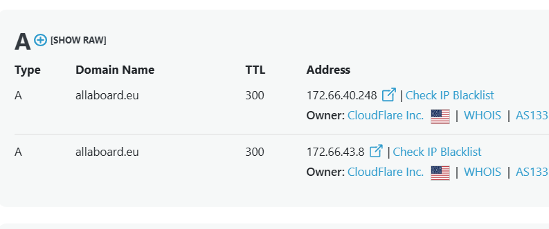 All Aboard Cloudflare