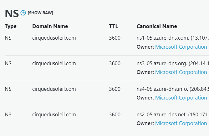Cirque du Soleil Azure infrastructure
