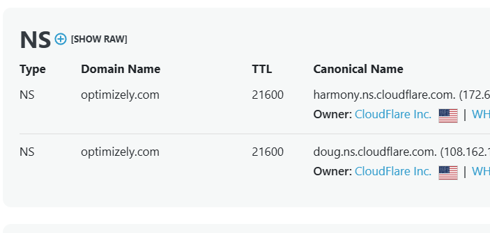 Optimizely Cloudflare usage