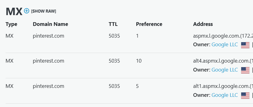 Pinterest Google Workspace