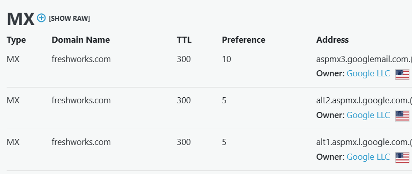 Freshworks Google Workspace