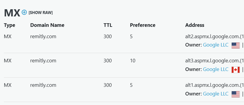 Remitly Google Workspace