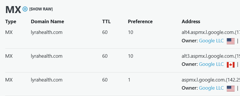 Lyra Google Workspace