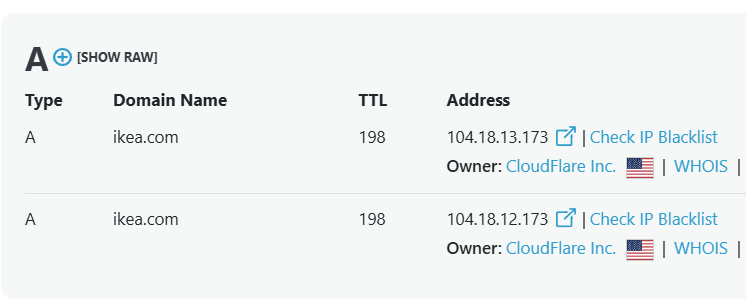 ikea.com DNS records pointing to Cloudflare