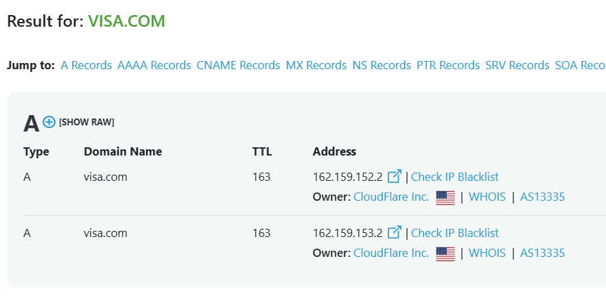 visa.com DNS records pointing to Cloudflare